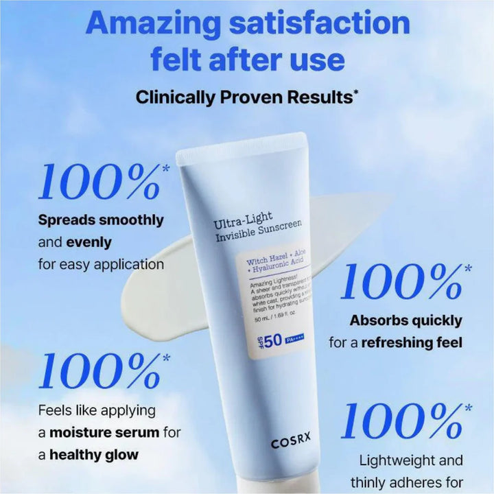 “COSRX sunscreen clinically proven results – spreads evenly, absorbs quickly, hydrating finish”