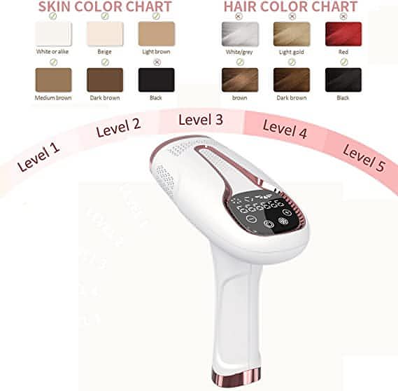 ICE Cool IPL Laser Hair Removal Device With 1 Million Flashes With Auto Features